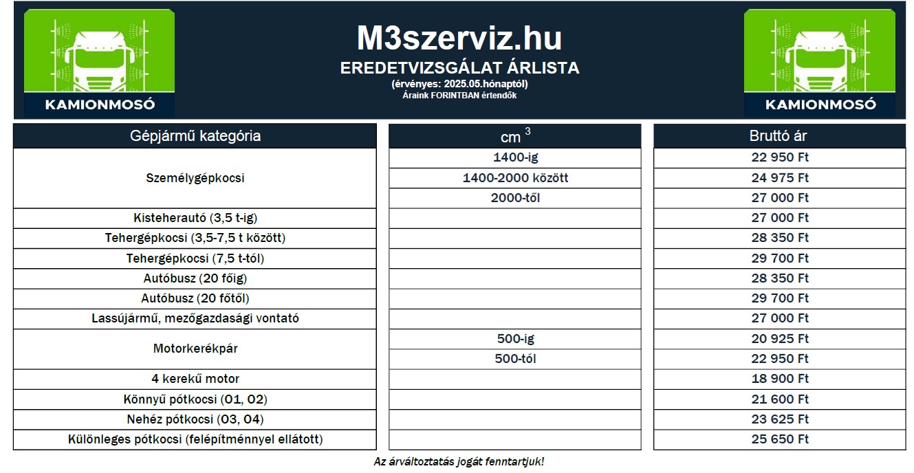 Eredetvizsgalat-arlista